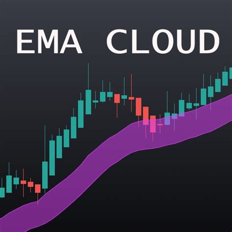 When calculating the signal line, you can select between a simple moving average and exponential. . Ema cloud indicator mt4